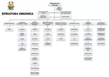 Organigrama Alcaldía