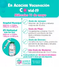 Lugares y vacunas para el 11 de mayo del 2022