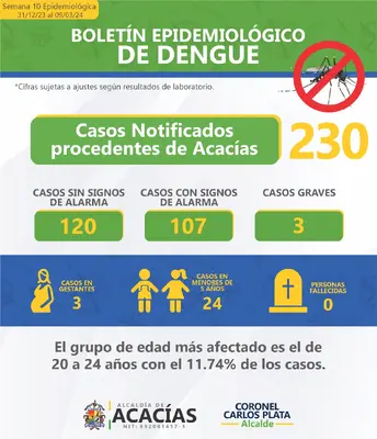 Boletín Epidemiológico casos Dengue en Acacías