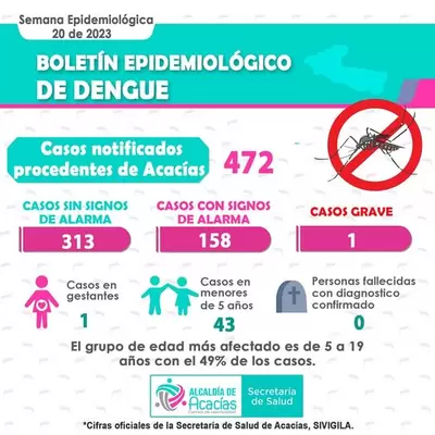 Dengue: Informe actualizado al 24 de mayo de 2023 sobre casos notificados en Acacías