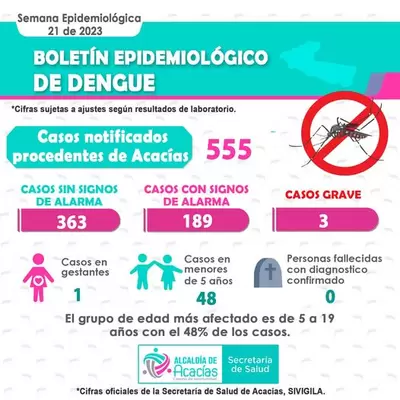 Boletín epidemiológico de cómo va el dengue en Acacías