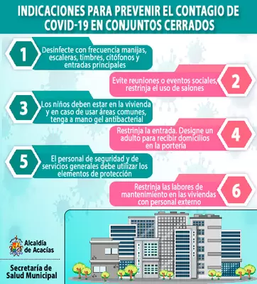 PREVENCION DEL CONTAGIO DEL COVID-19 EN CONJUNTOS CERRADOS