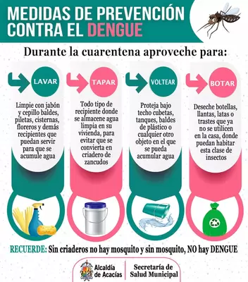 Medidas de prevención contra el Dengue