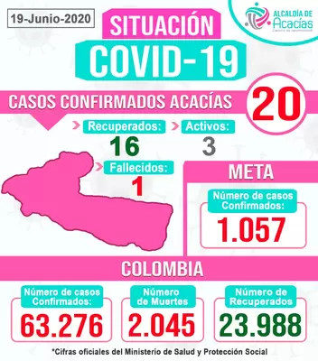 Informe coronavirus en Acacías 19 de junio