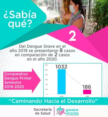 Rendición de cuentas Secretaría de Salud : Comparativo del Comportamiento del Dengue y Dengue Grave en el Primer Semestre de 2019 y 2020.