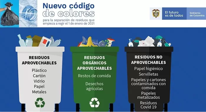Nuevo Código para separar residuos sólidos en Colombia