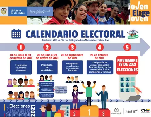 Calendario Electoral para Consejos Municipales de Juventud