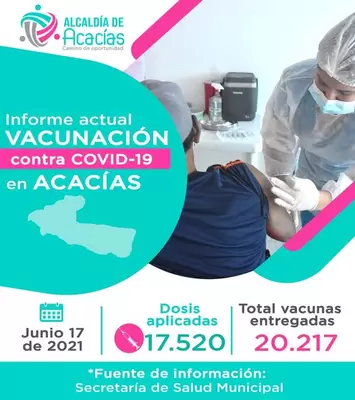 Informe de Vacunación en Acacías: 17 de Junio