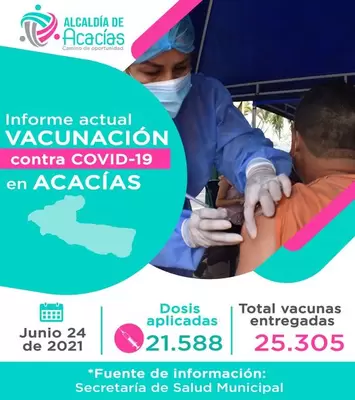 Infforme de Vacunación Contra el COVID-19, correspondiente al 24 de junio