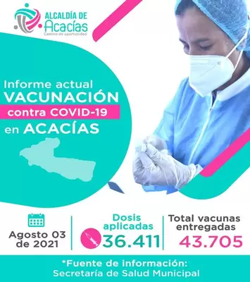 Informe de Vacunación en Acacías del 3 de agosto de 2021